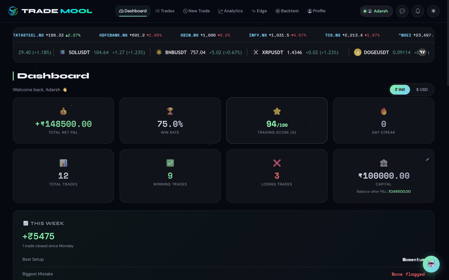 TRADE MOOL dashboard showing net P&L, win rate and equity curve