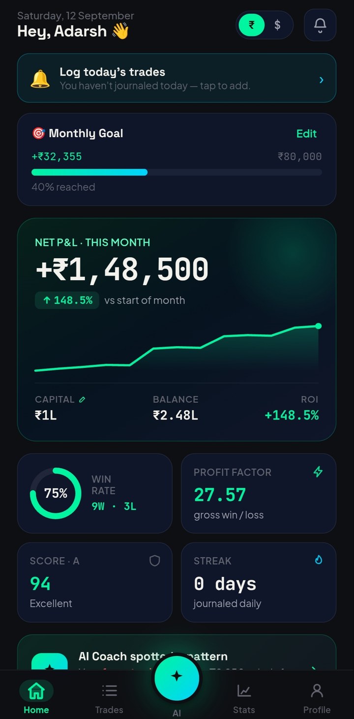 TRADE MOOL app — dashboard with net P&L, win rate and score