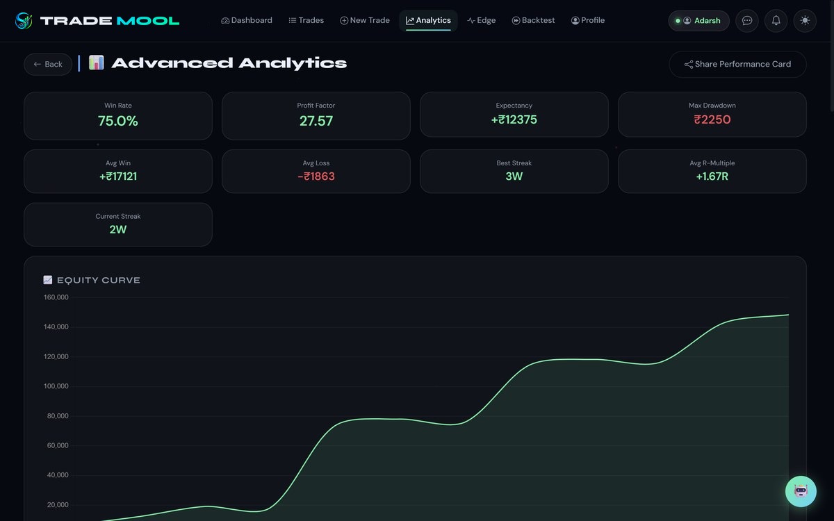 Advanced analytics screen