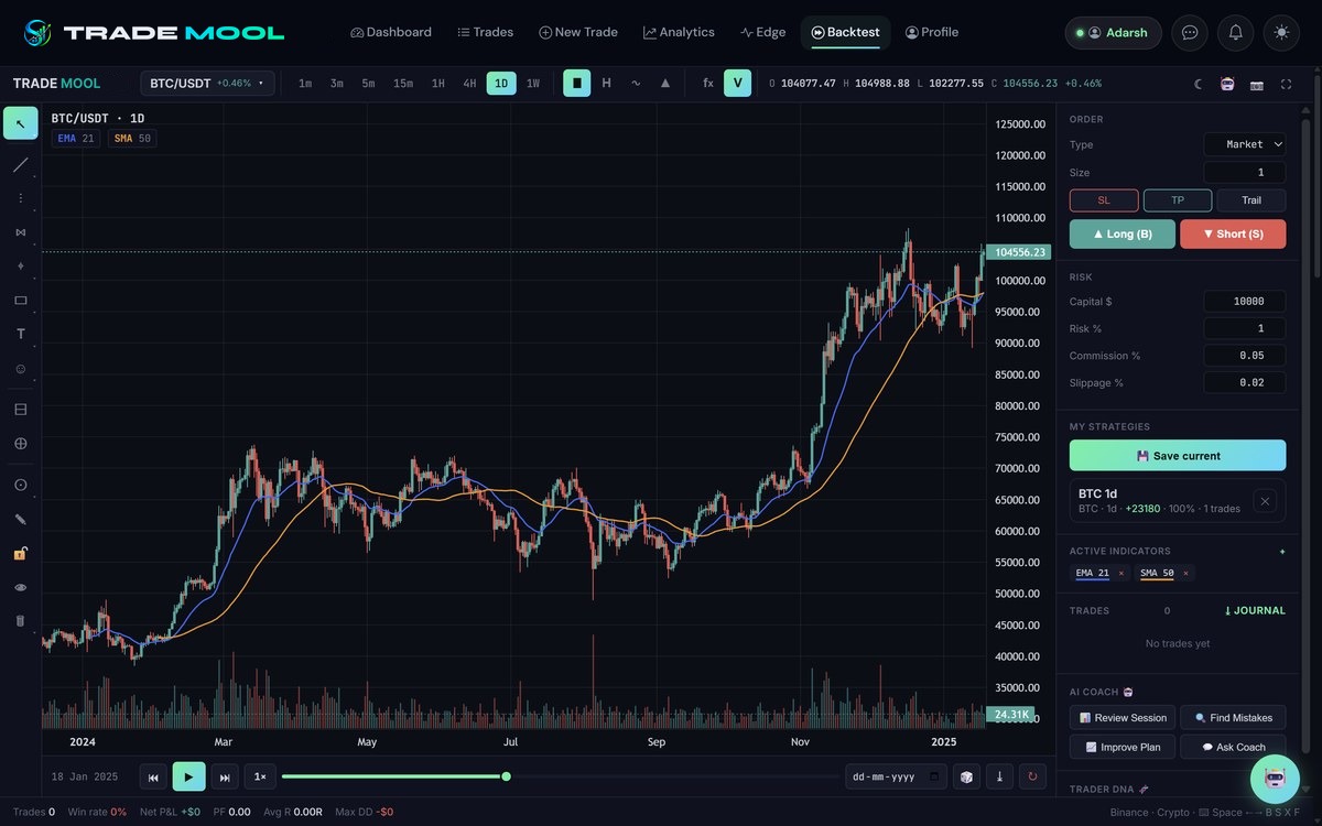 Backtest terminal with chart, indicators and strategy tools