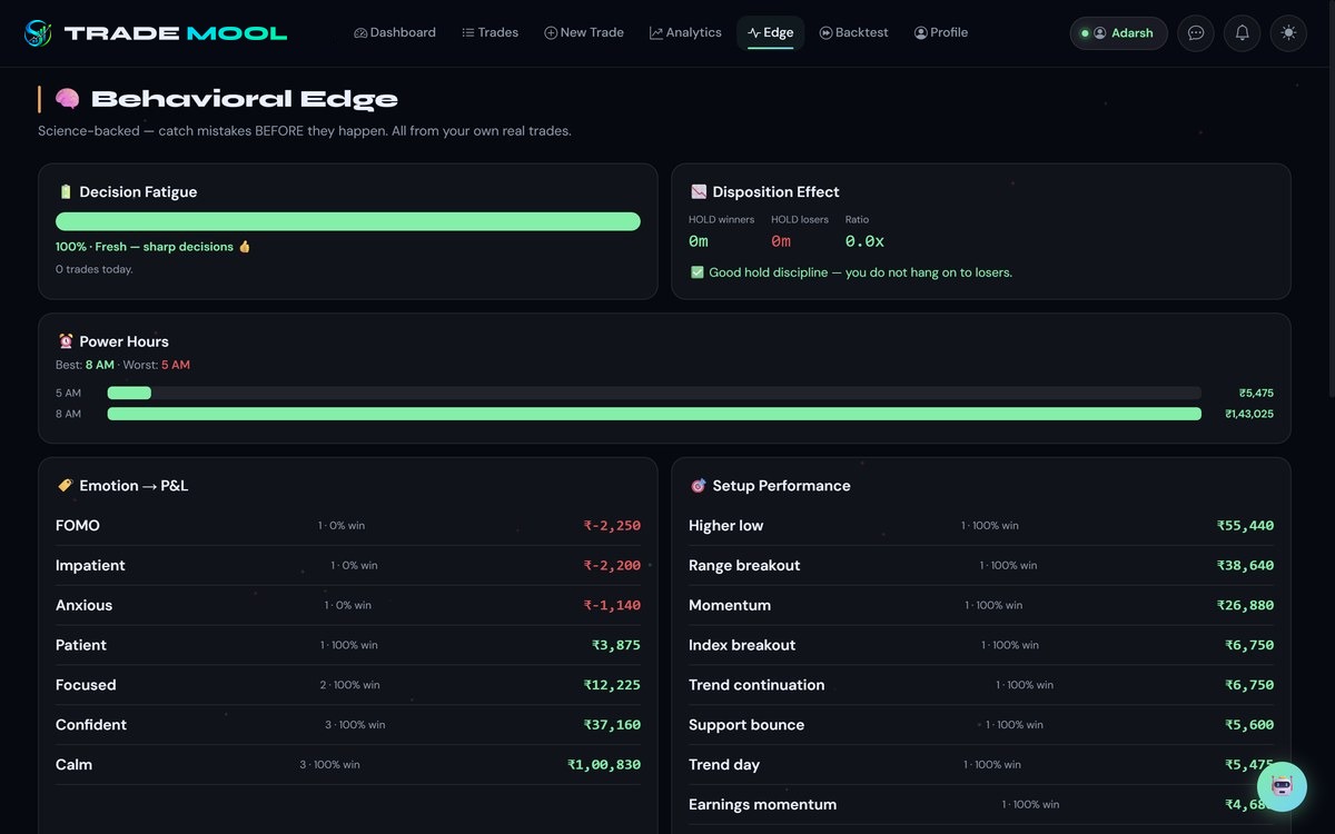 Behavioral edge screen